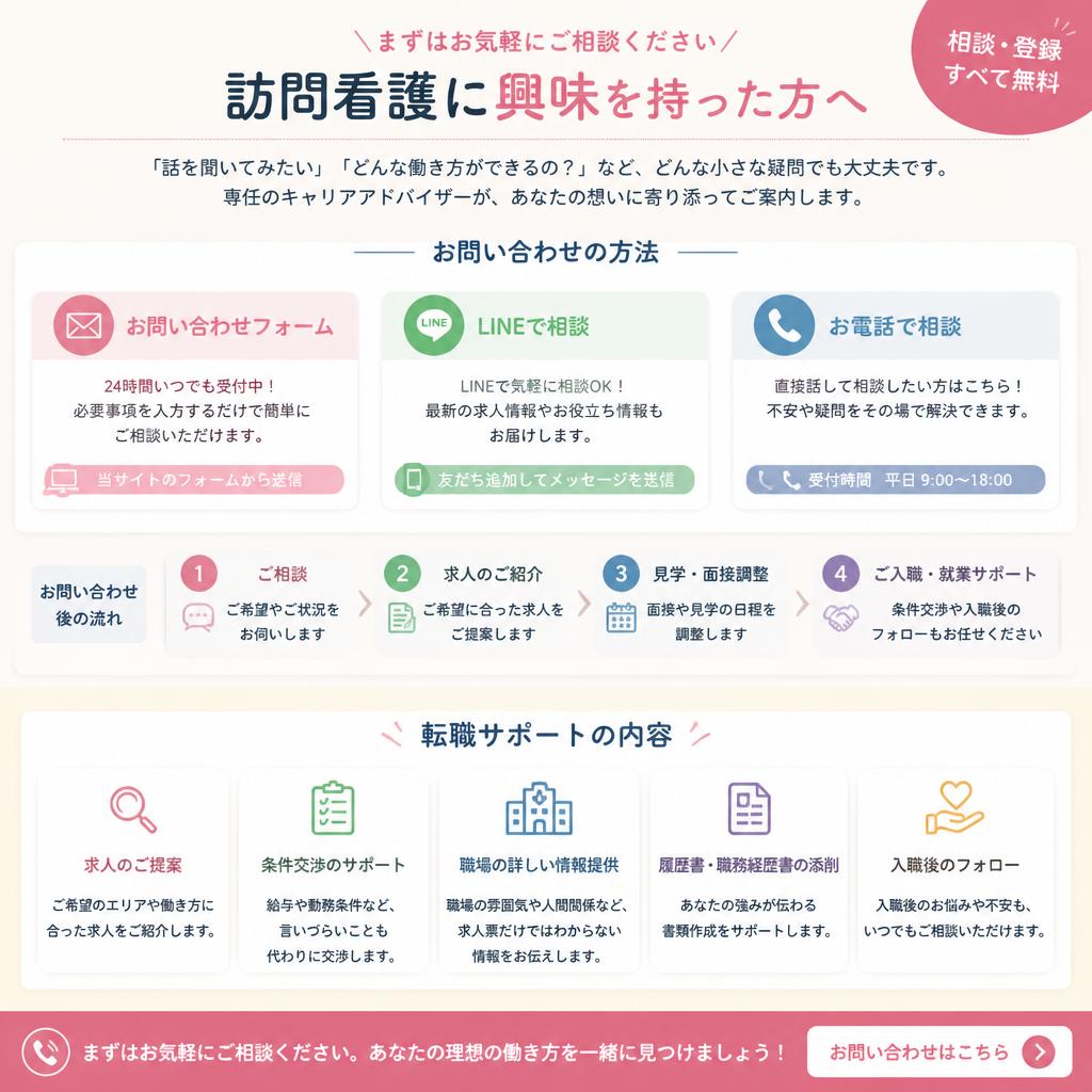 今なら転職サポートも！お問い合わせはお気軽に