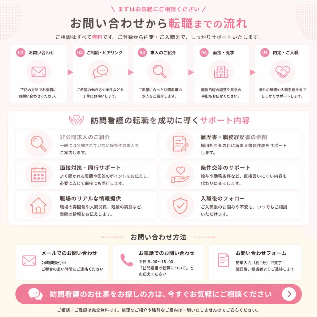 今なら転職サポートも！お問い合わせはお気軽に