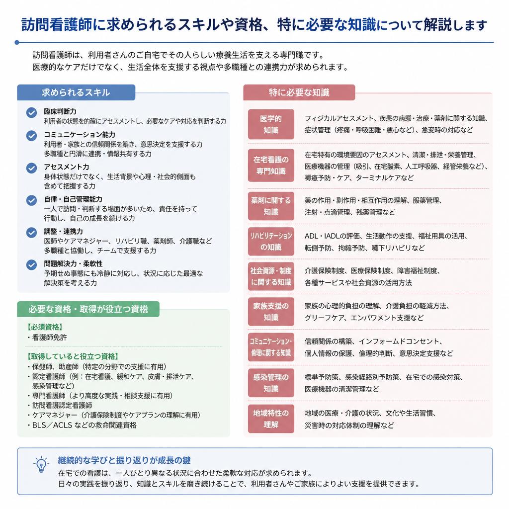 求められるスキルと資格