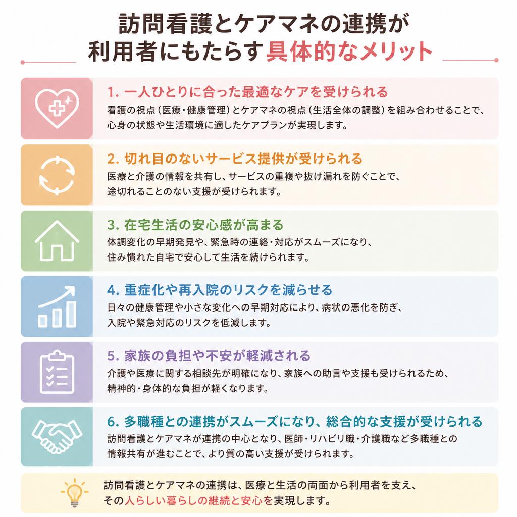 連携による利用者へのメリット
