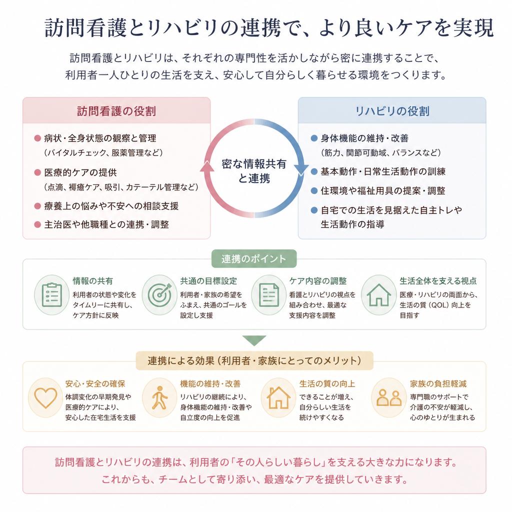 訪問看護とリハビリの連携
